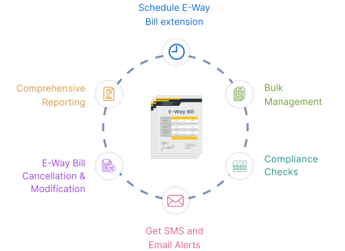 Your Ultimate Guide to E-Way Bills for Effortless Business Operations