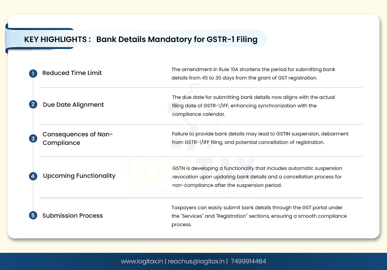 Bank Details Mandatory for GSTR-1 Filing