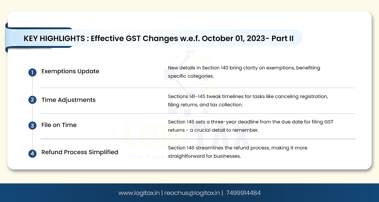 Changes In GST Law Effective From 1 October 2023- Part II