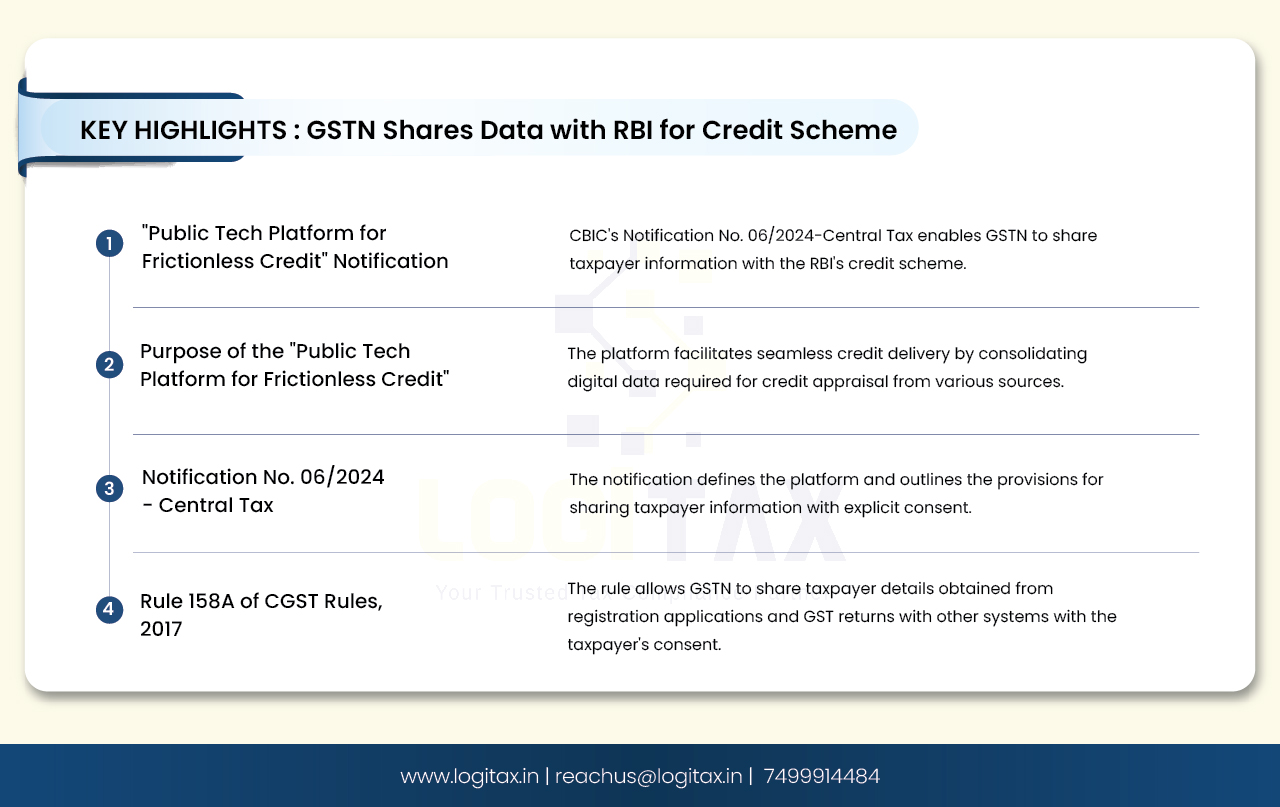 GST Registration within 30 Days for Risk-Based Profiles