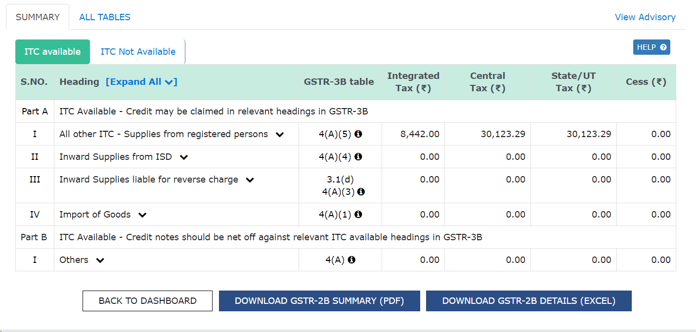 GSTR2A Vs GSTR2B